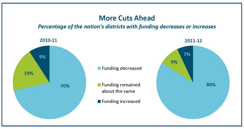 schools-are-cutting-bus-service-for-children.-parents-are-turning-to-ride-hailing-apps schools-are-cutting-bus-service-for-children.-parents-are-turning-to-ride-hailing-apps
