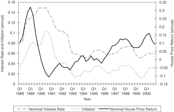 house-prices:-stamp-duty-changes-will-motivate-buyers,-says-the-halifax