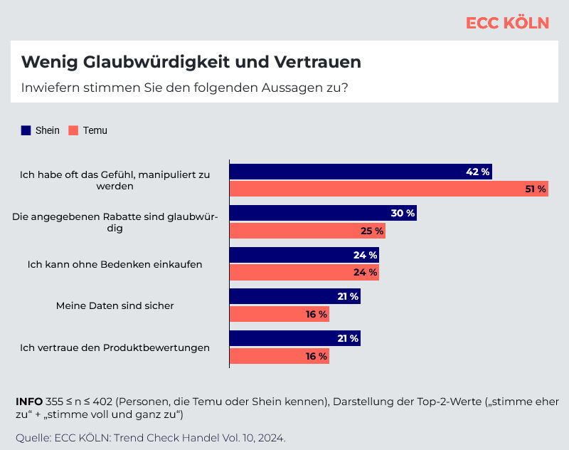 Shein checks urged after refusal to answer ‘basic’ questions
