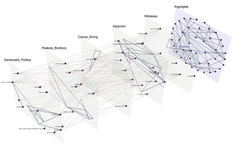 Conspiracies, espionage, an enemies list: Takeaways from a wild day of confirmation hearings