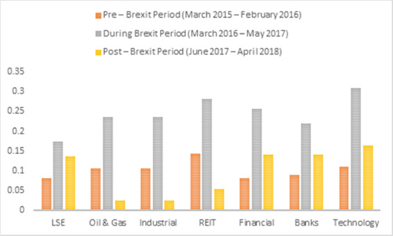five-key-impacts-of-brexit-five-years-on five-key-impacts-of-brexit-five-years-on