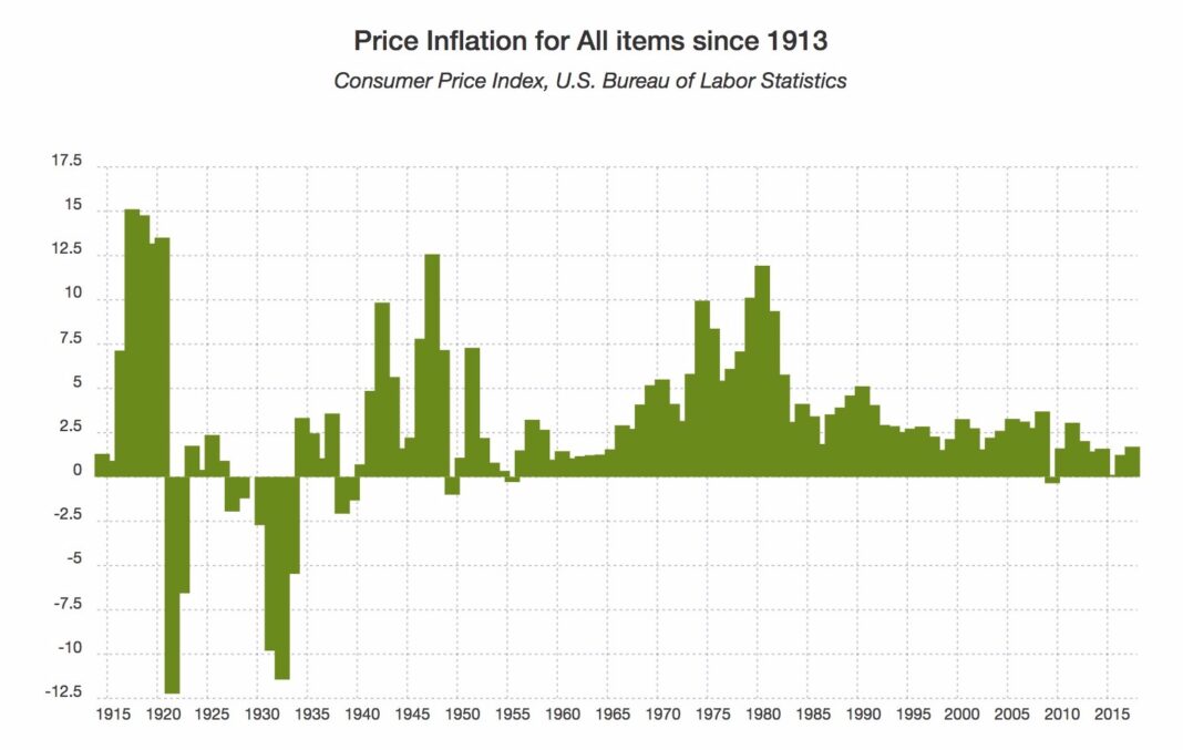The latest inflation report shows that high prices are Trump’s major economic challenge