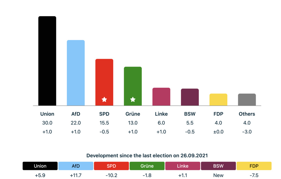 germany’s-election-result-cements-a-shift-to-the-right-in-europe