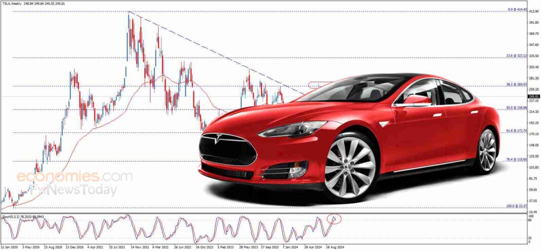 tesla-shares-slump-after-european-sales-fall