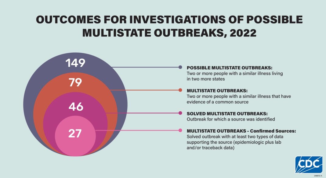 what-to-know-about-the-new-disease-outbreaks-in-central-africa