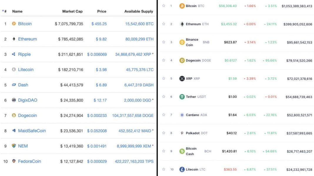 crypto-prices-rally-after-trump-backs-‘crypto-reserve’