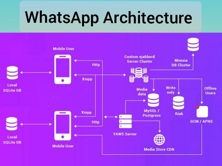 whatsapp-says-technical-issue-reported-by-thousands-now-resolved