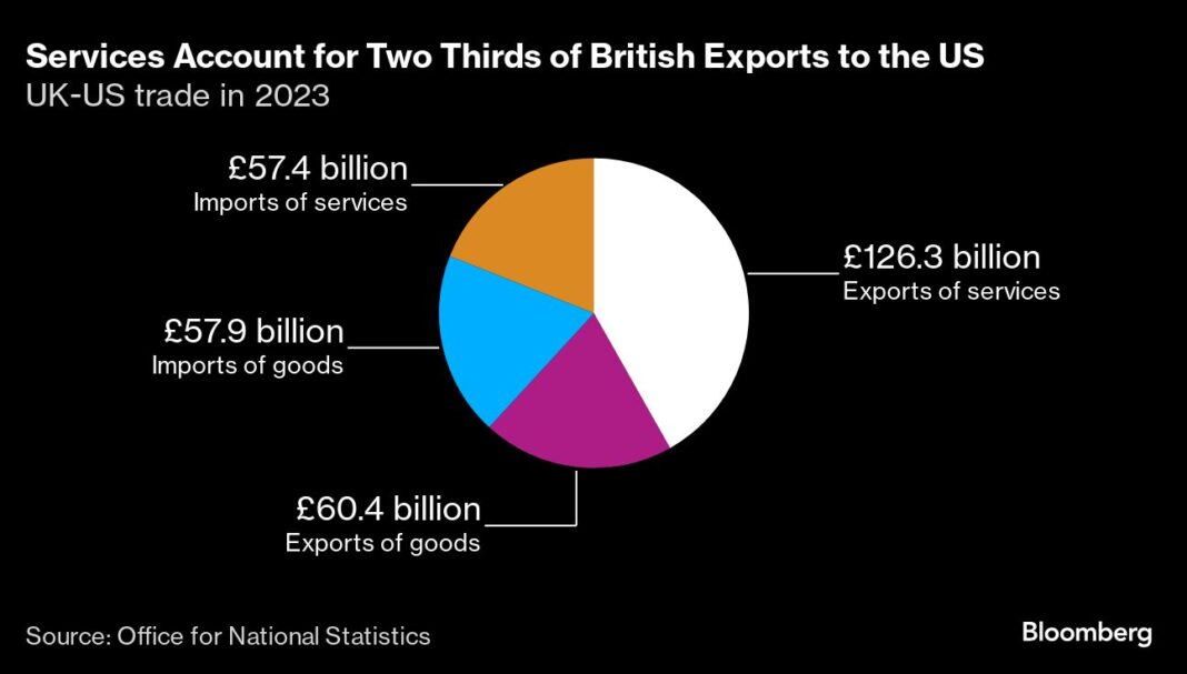 us-uk-trade-deal:-would-an-agreement-change-anything? us-uk-trade-deal:-would-an-agreement-change-anything?