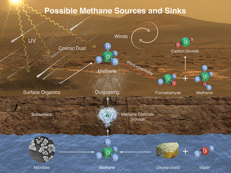 why-detecting-methane-is-difficult-but-crucial-work