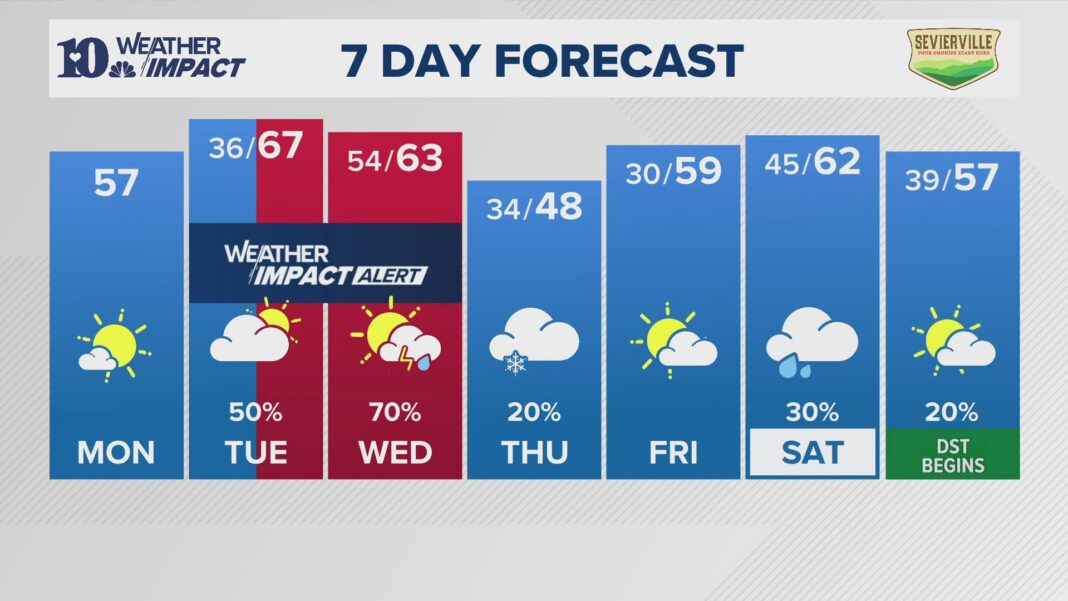 storms,-possible-twisters-to-threaten-the-south-just-as-new-orleans-celebrates-mardi-gras