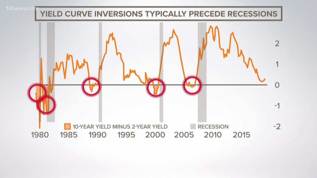 is-the-us-headed-into-a-recession-under-trump?