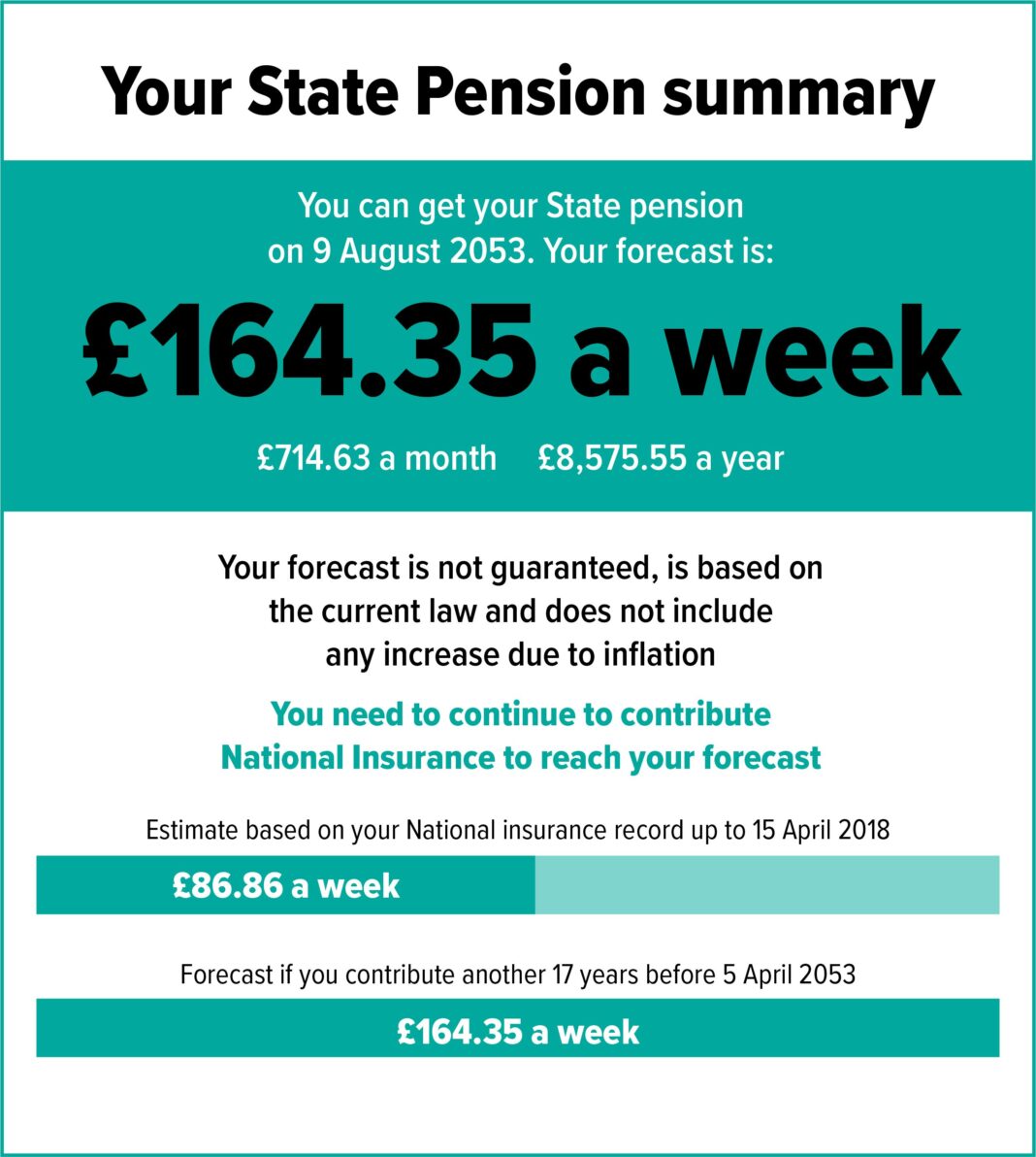 state-pension:-deadline-for-national-insurance-top-ups-softened