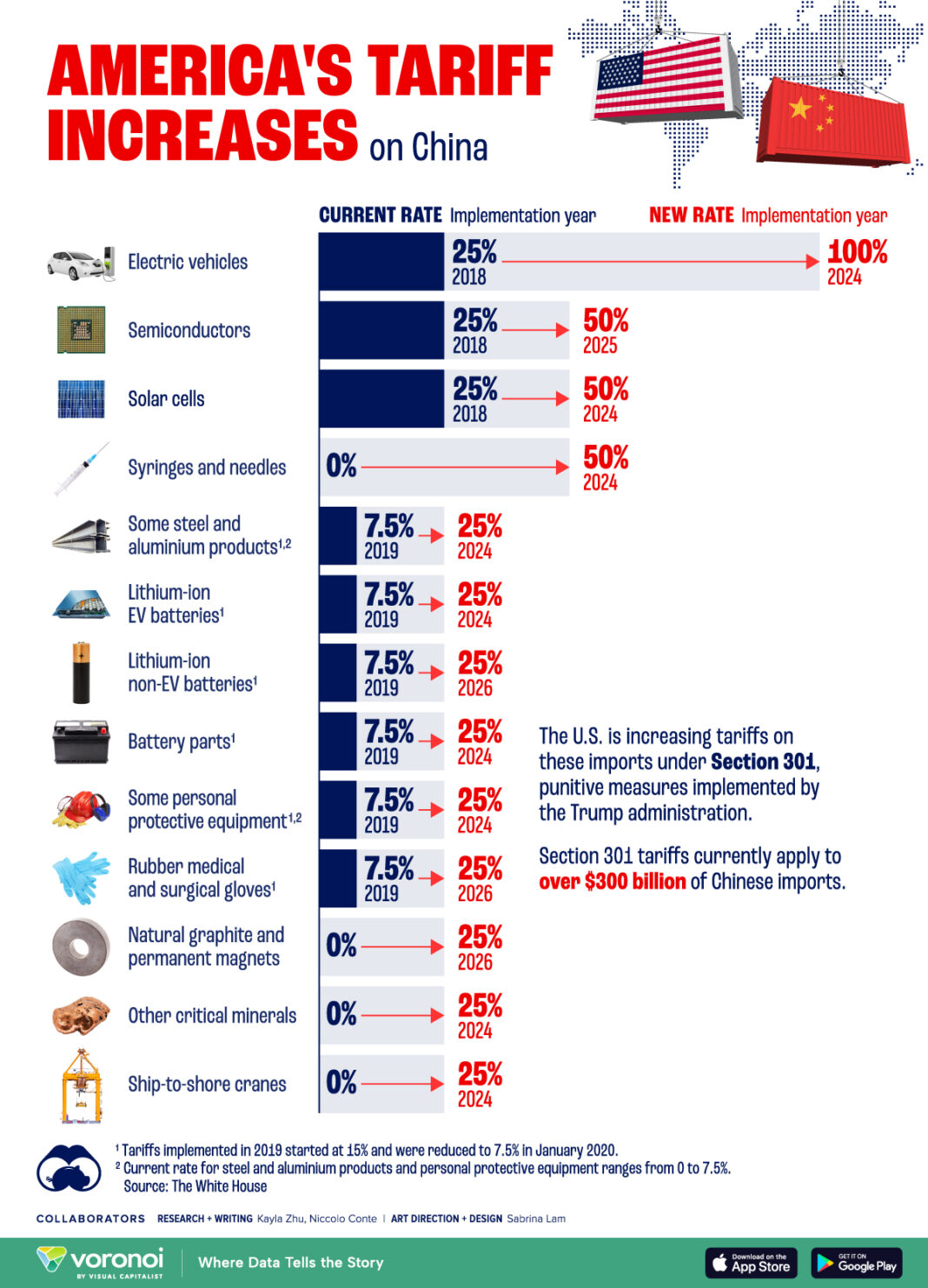 tariffs:-us-and-china-set-to-meet-for-trade-talks-in-london