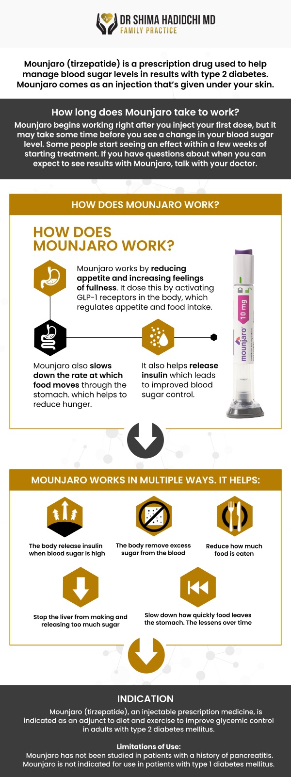cost-of-weight-loss-drug-mounjaro-may-rise-significantly cost-of-weight-loss-drug-mounjaro-may-rise-significantly