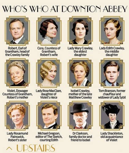 downton-abbey-items-auctioned-before-final-farewell-film