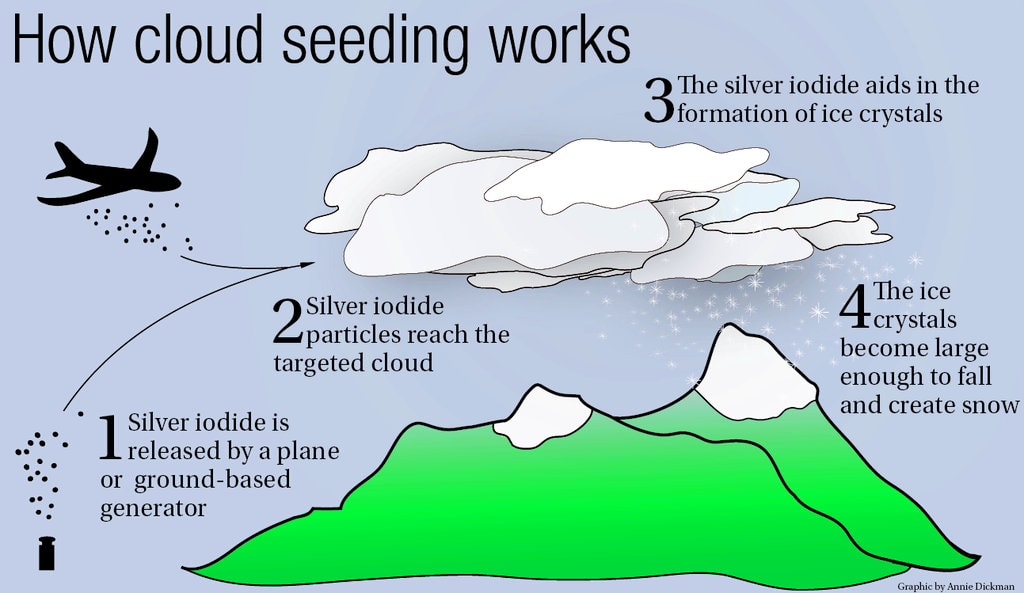 tech-now-–-cloud-seeding-and-conspiracy-theories
