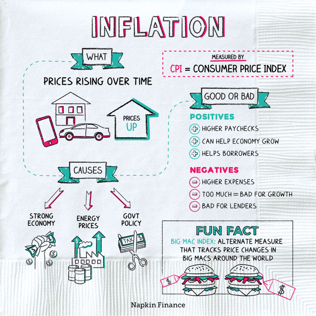 UK inflation: What is the rate and why are prices still rising?