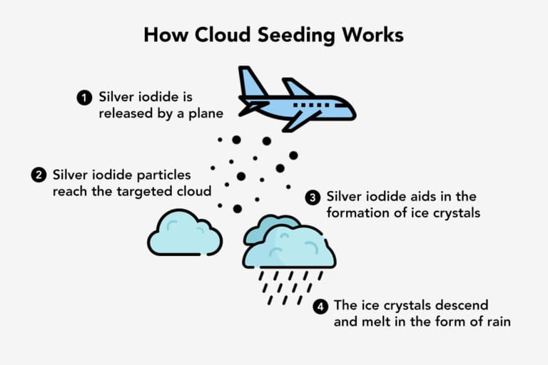 Tech Now – Cloud Seeding and Conspiracy Theories