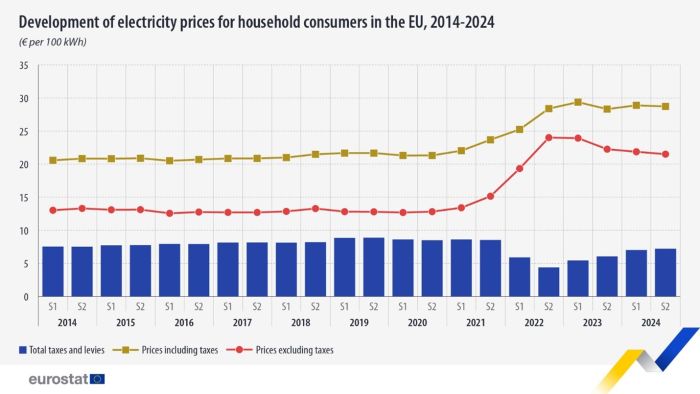energy-price-cap:-how-much-are-energy-prices-going-up?