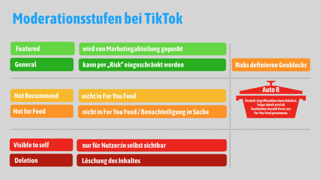 tiktok-‘recommends-sexual-content-and-porn-to-children’,-says-report