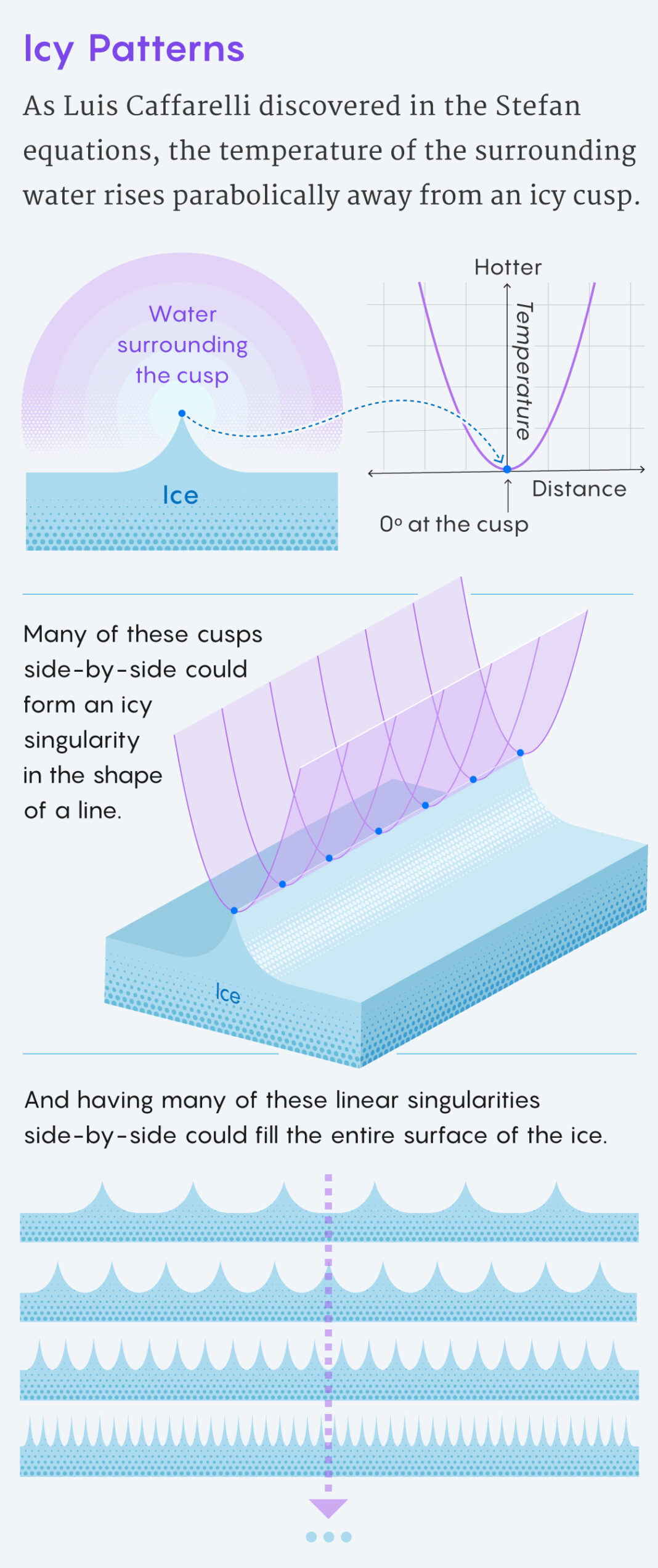 inside-the-lab-melting-the-world’s-oldest-ice