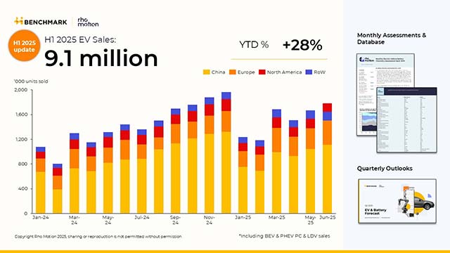 electric-car-sales-hit-record-high-in-september