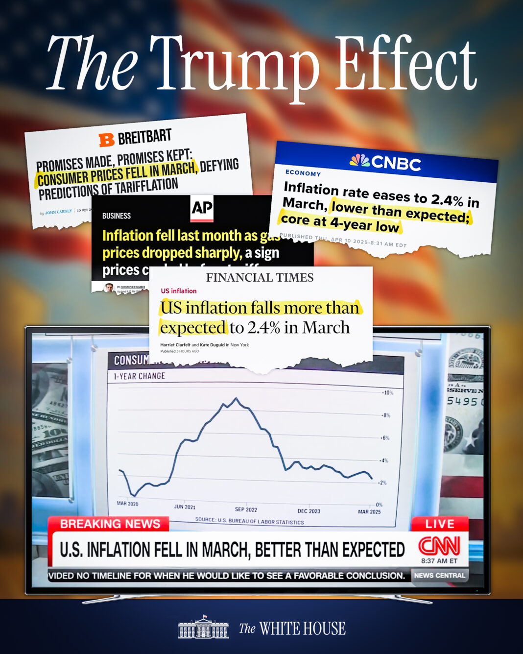 Trump says inflation is ‘defeated’ and the Fed has cut rates, yet prices remain too high for many