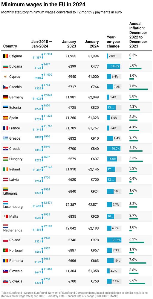 how-much-are-the-national-minimum-wage-and-national-living-wage-worth?