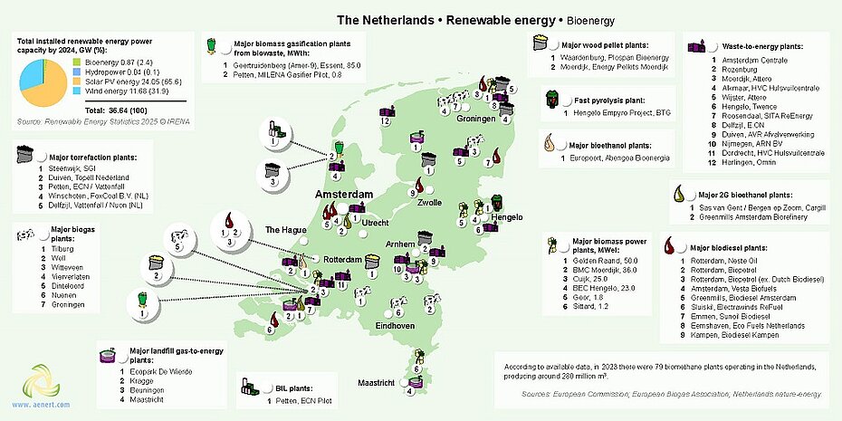 netherlands’-renewables-drive-putting-pressure-on-its-power-grid netherlands’-renewables-drive-putting-pressure-on-its-power-grid