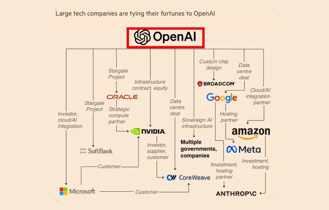 image-shows-openai’s-growing-alliance-of-chip-and-cloud-partners image-shows-openai’s-growing-alliance-of-chip-and-cloud-partners