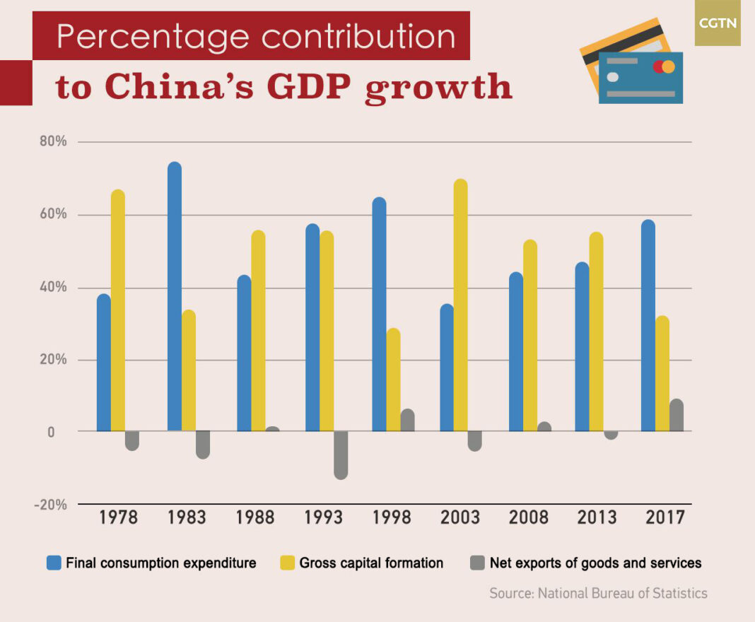 china’s-economic-growth-slows-as-trade-tensions-with-us-flare-up
