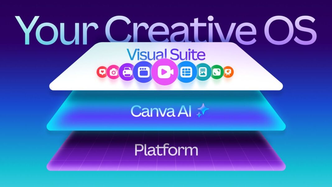 Canva’s new Creative Operating System wants to be your all-in-one hub for design and collaboration