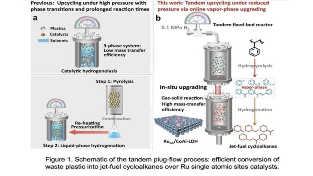 plastic-waste-may-help-power-flights-through-low-cost-jet-fuel-process plastic-waste-may-help-power-flights-through-low-cost-jet-fuel-process